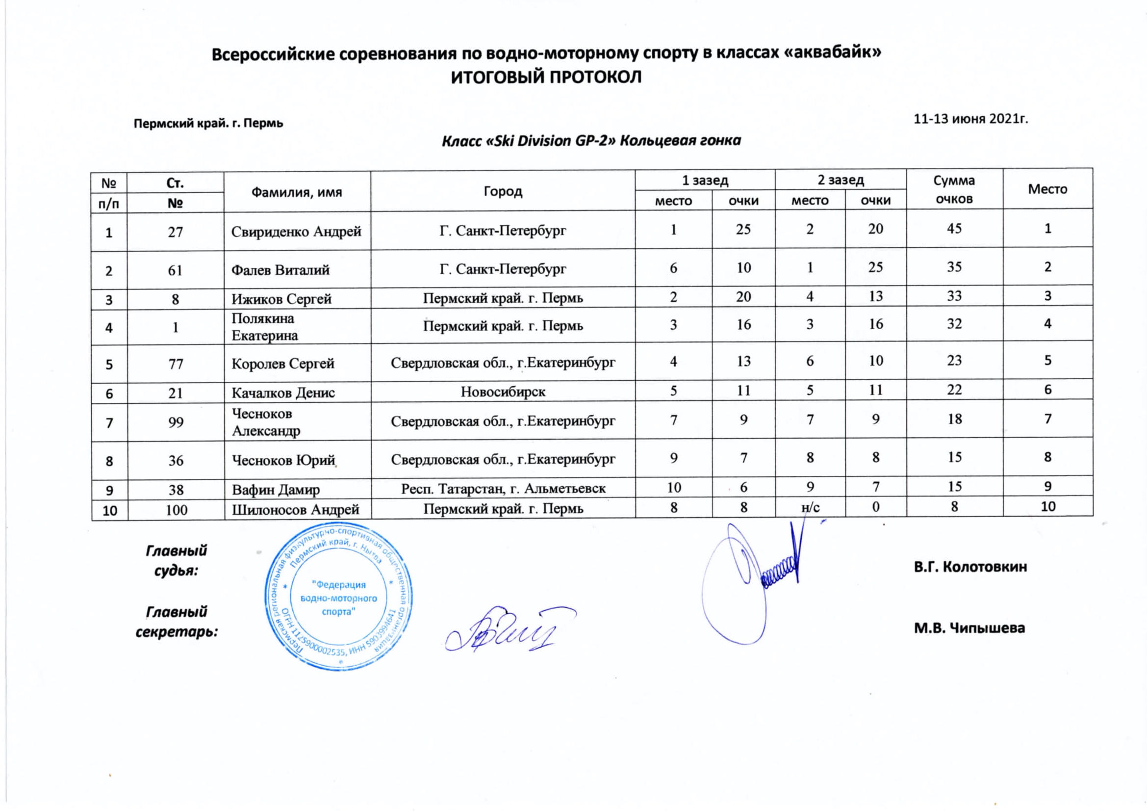 Вызов на соревнования образец от федерации