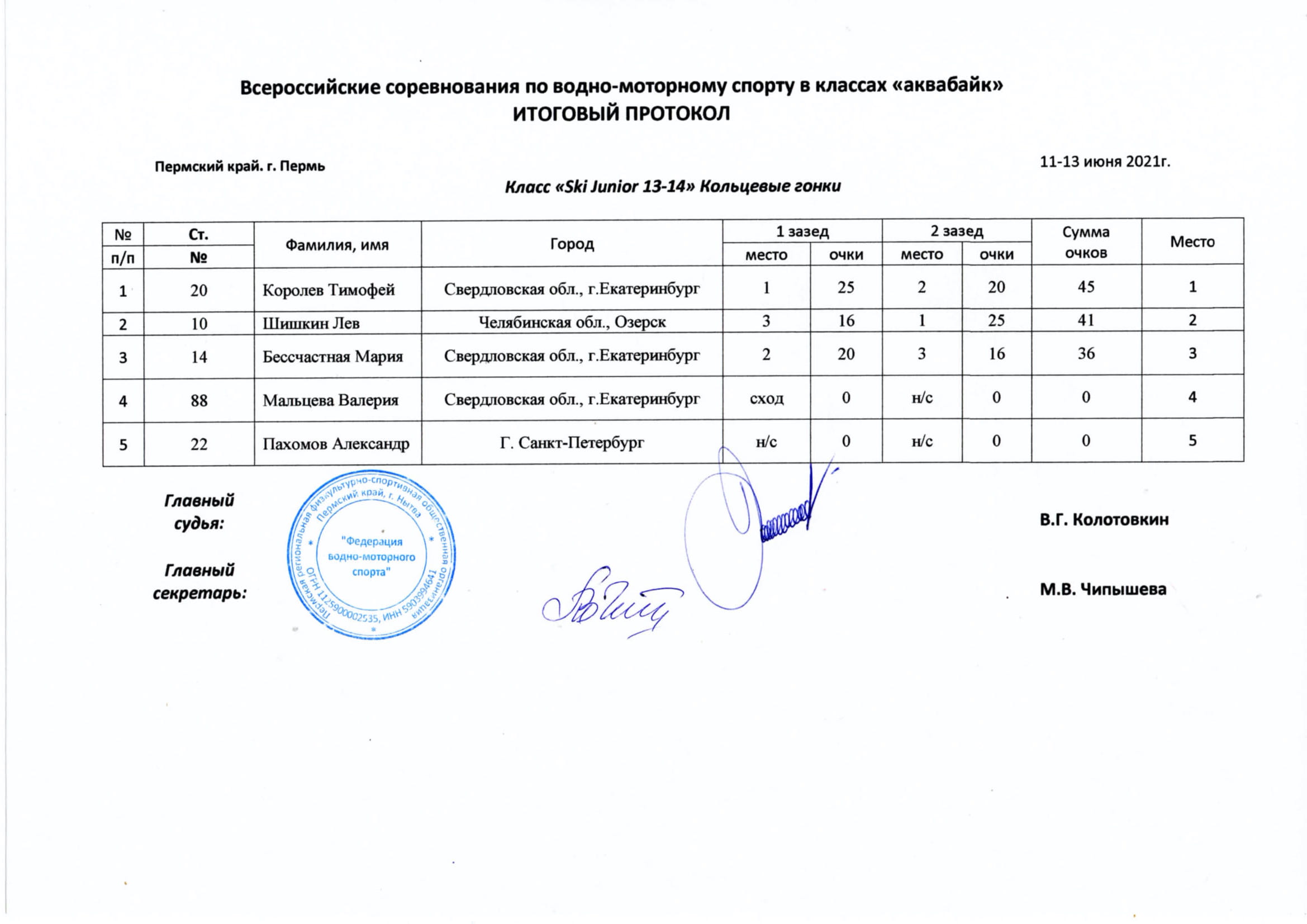 Протокол олимпиады школьный этап образец. Заявка на соревнования образец. Вызов на соревнования образец. Отчет по соревнованиям образец.